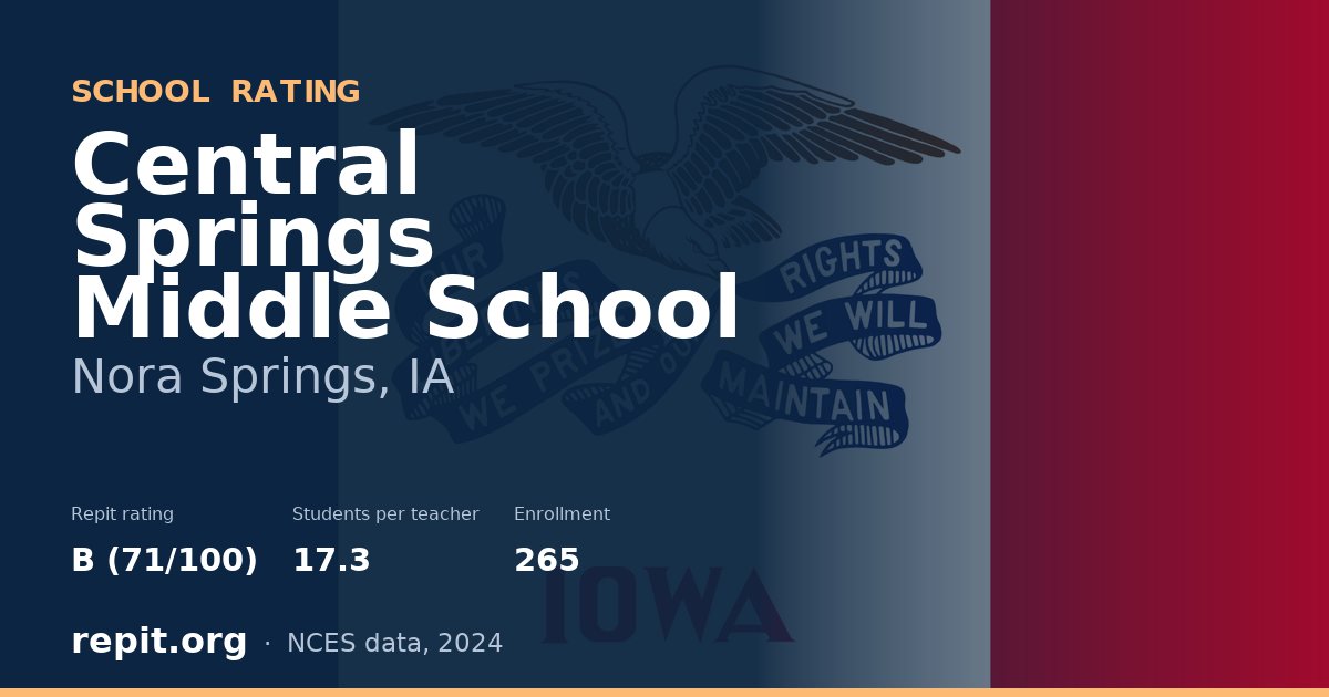 Central Springs Middle School, Nora Springs, IA — Repit school rating B (71/100)
