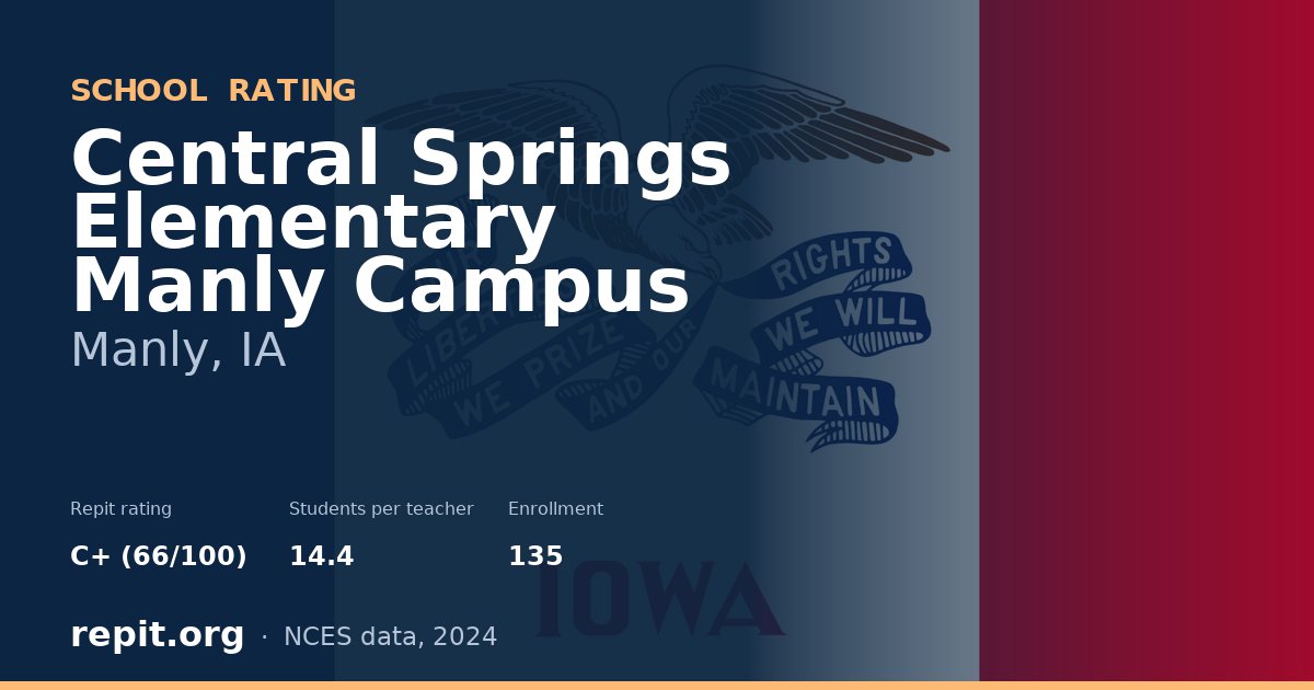 Central Springs Elementary Manly Campus, Manly, IA — Repit school rating C+ (66/100)