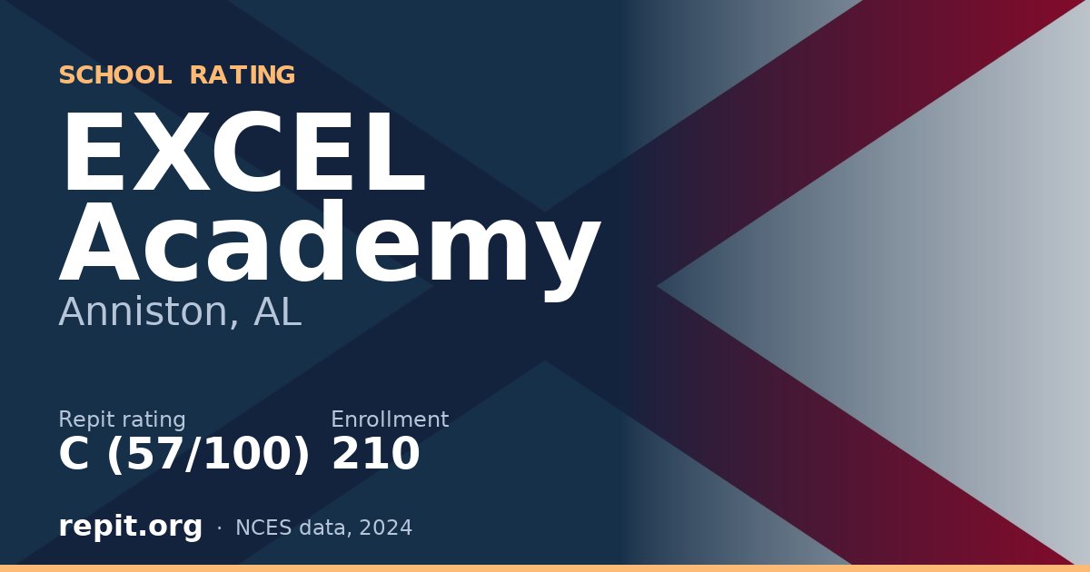 EXCEL Academy, Anniston, AL — Repit school rating C (57/100)