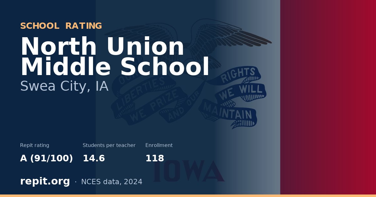 North Union Middle School, Swea City, IA — Repit school rating A (91/100)