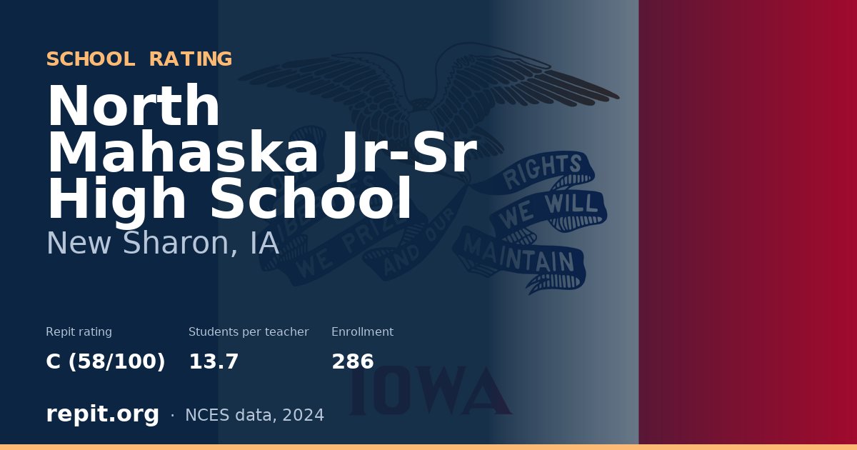 North Mahaska Jr-Sr High School, New Sharon, IA — Repit school rating C (58/100)