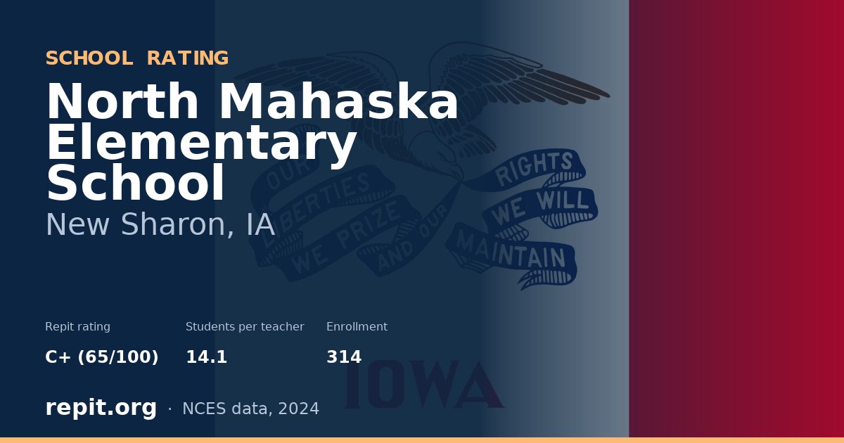 North Mahaska Elementary School, New Sharon, IA — Repit school rating C+ (65/100)