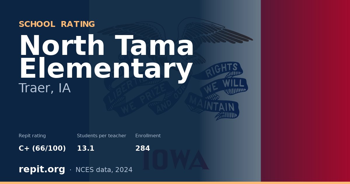 North Tama Elementary, Traer, IA — Repit school rating C+ (66/100)