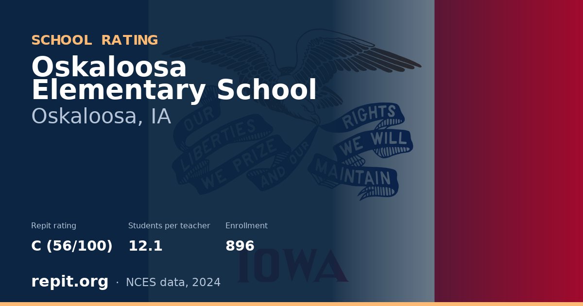 Oskaloosa Elementary School, Oskaloosa, IA — Repit school rating C (56/100)
