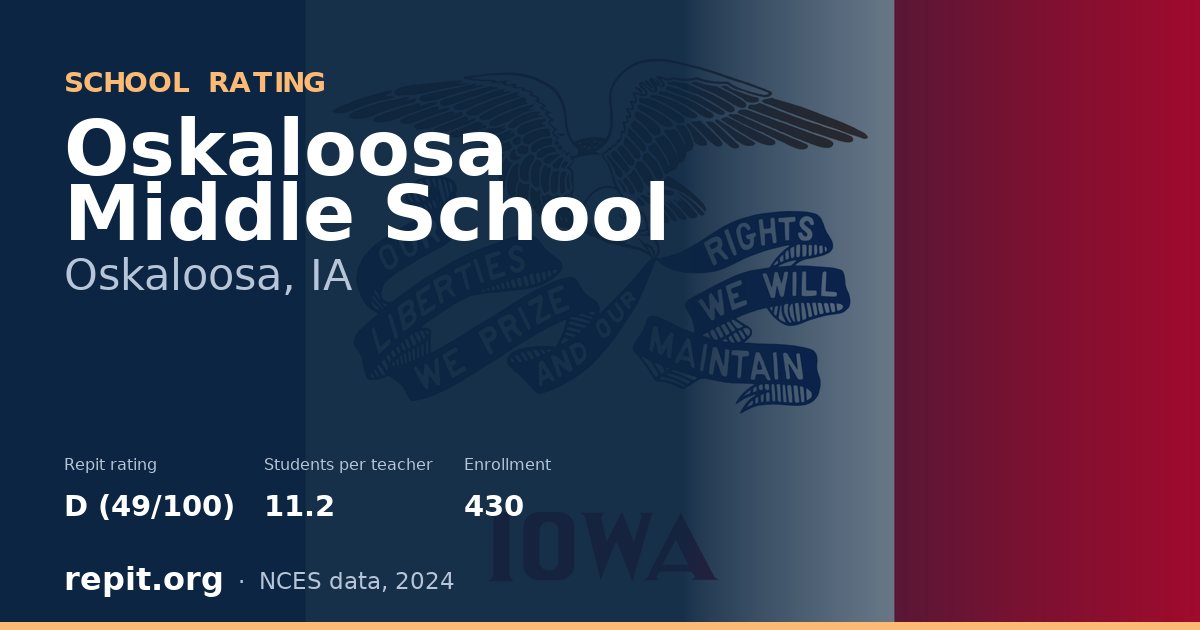 Oskaloosa Middle School, Oskaloosa, IA — Repit school rating D (49/100)
