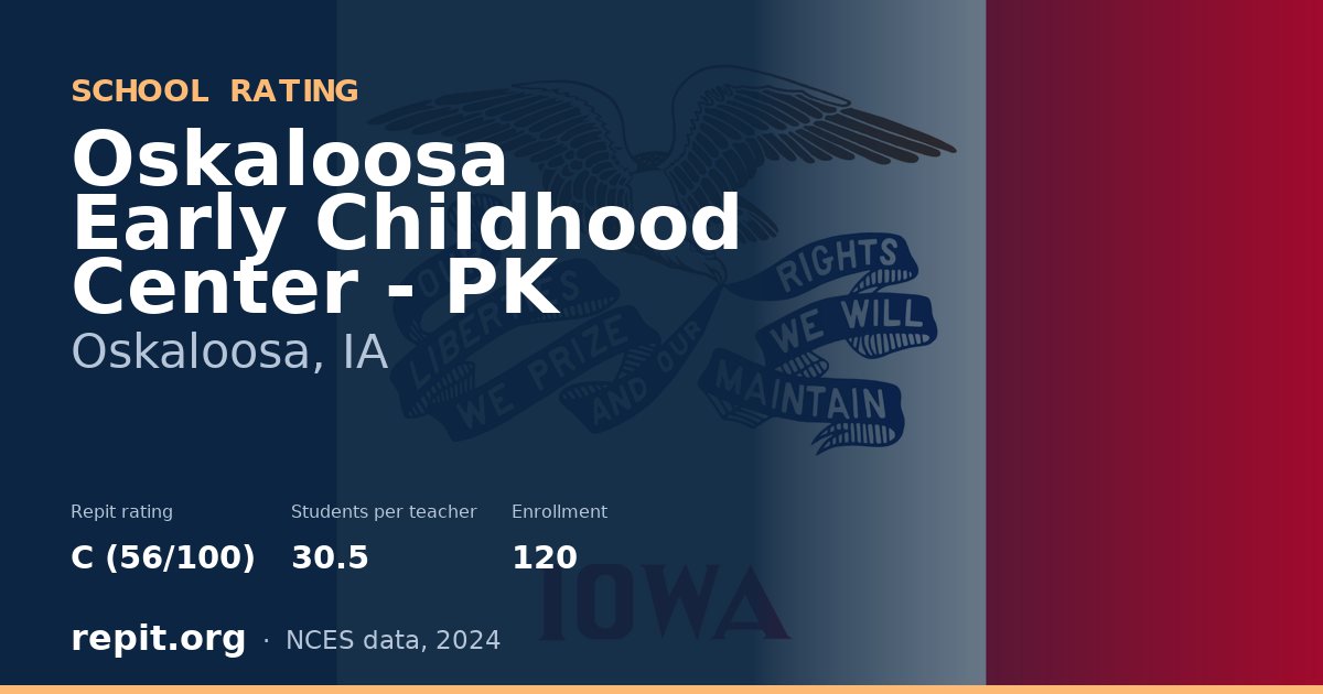 Oskaloosa Early Childhood Center - PK, Oskaloosa, IA — Repit school rating C (56/100)