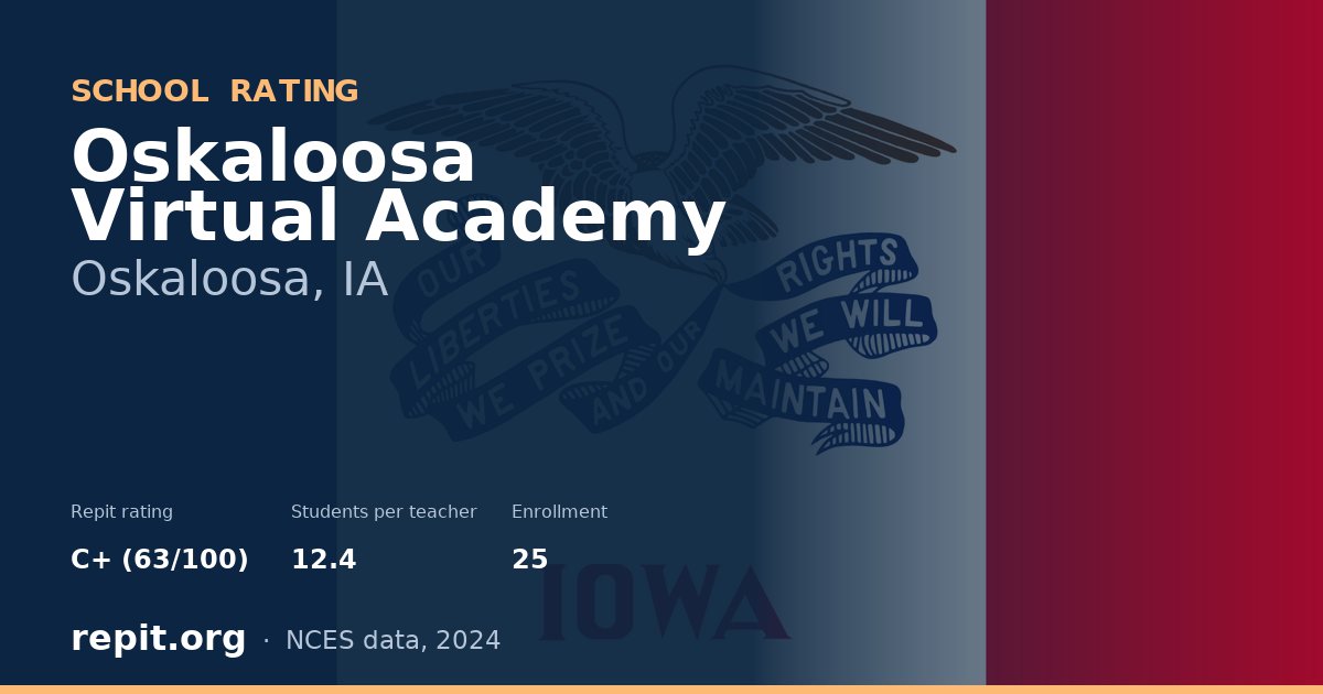Oskaloosa Virtual Academy, Oskaloosa, IA — Repit school rating C+ (63/100)
