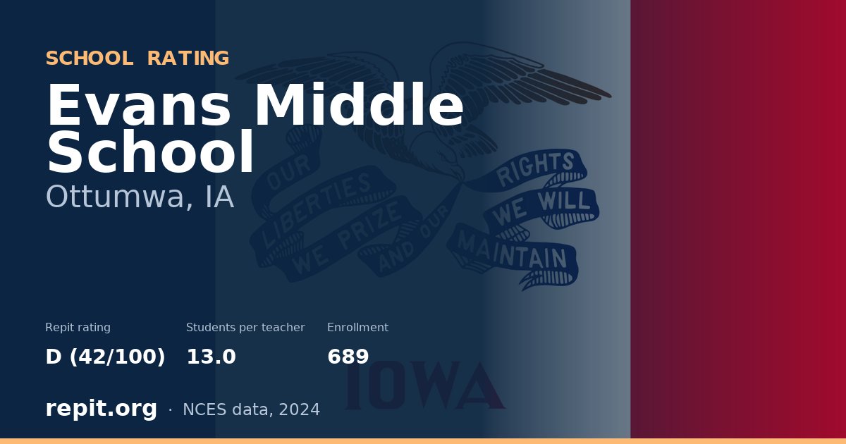 Evans Middle School, Ottumwa, IA — Repit school rating D (42/100)