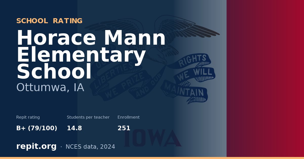 Horace Mann Elementary School, Ottumwa, IA — Repit school rating B+ (79/100)