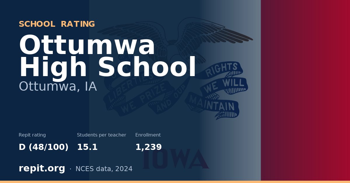 Ottumwa High School, Ottumwa, IA — Repit school rating D (48/100)
