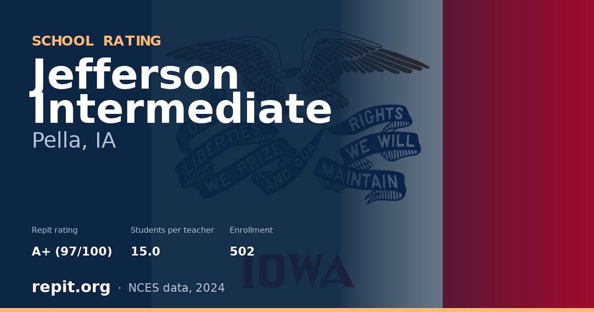Jefferson Intermediate, Pella, IA — Repit school rating A+ (97/100)