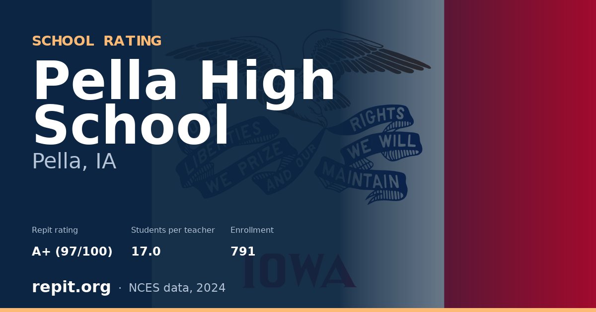 Pella High School, Pella, IA — Repit school rating A+ (97/100)