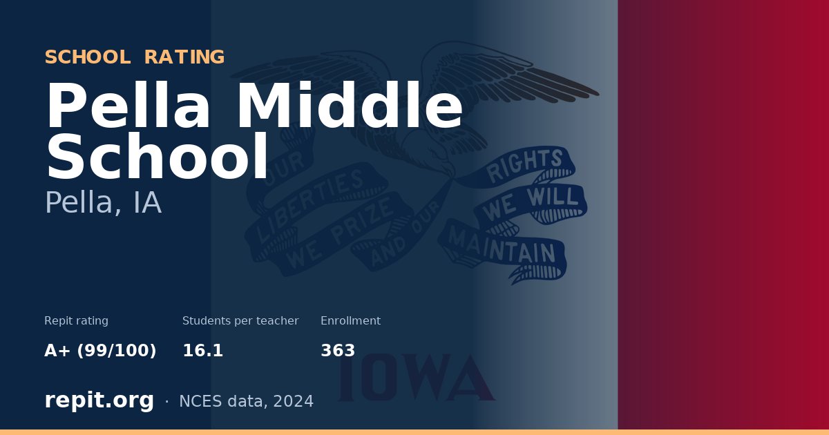 Pella Middle School, Pella, IA — Repit school rating A+ (99/100)