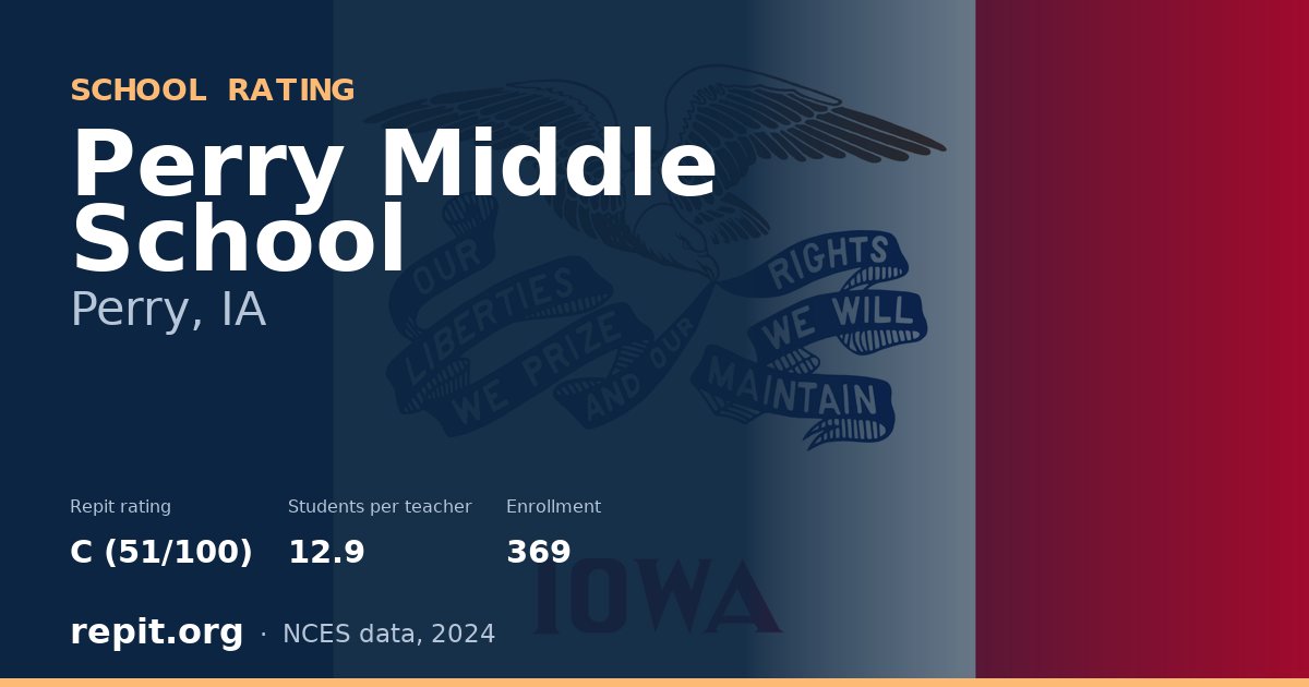 Perry Middle School, Perry, IA — Repit school rating C (51/100)