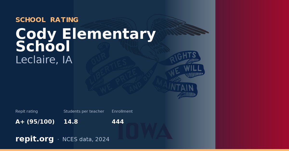 Cody Elementary School, Leclaire, IA — Repit school rating A+ (95/100)