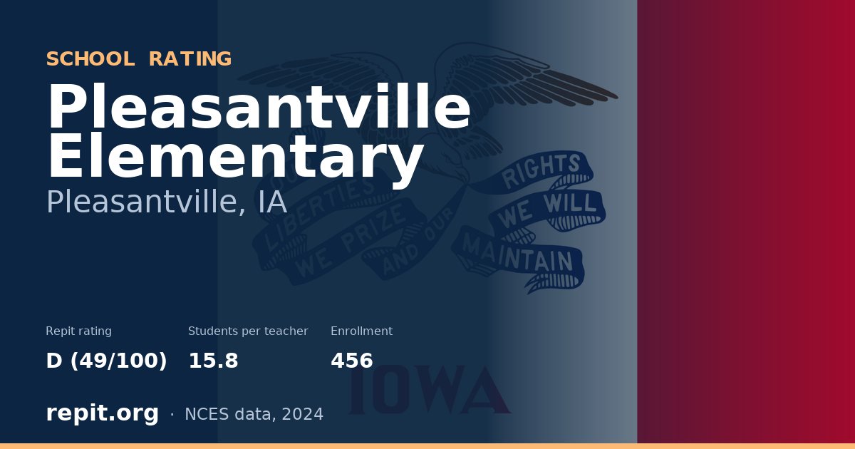 Pleasantville Elementary, Pleasantville, IA — Repit school rating D (49/100)