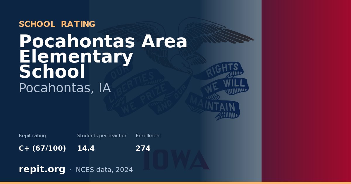 Pocahontas Area Elementary School, Pocahontas, IA — Repit school rating C+ (67/100)