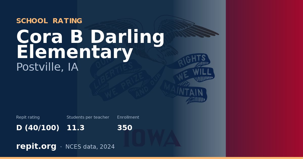 Cora B Darling Elementary, Postville, IA — Repit school rating D (40/100)