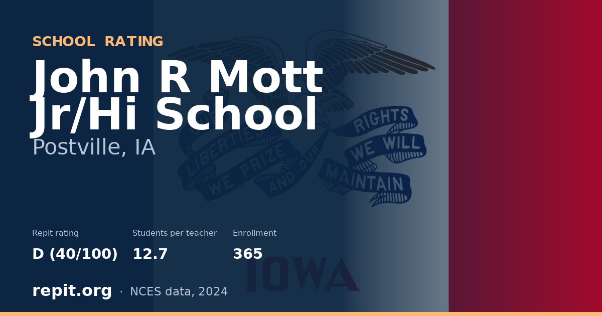 John R Mott Jr/Hi School, Postville, IA — Repit school rating D (40/100)