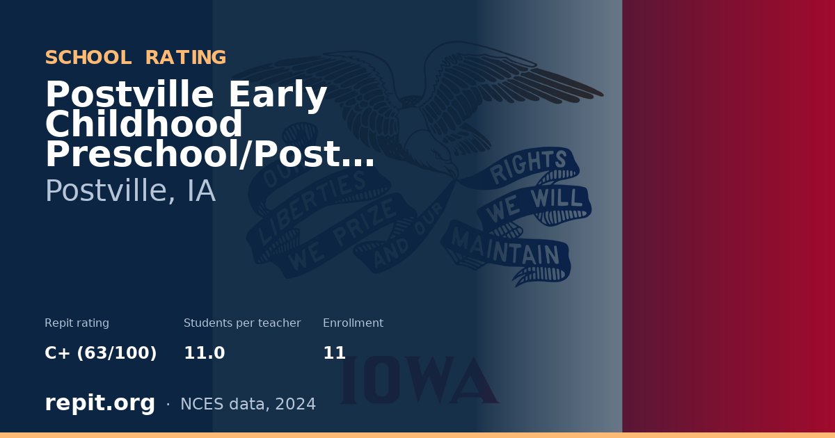 Postville Early Childhood Preschool/Post St/REC Center, Postville, IA — Repit school rating C+ (63/100)