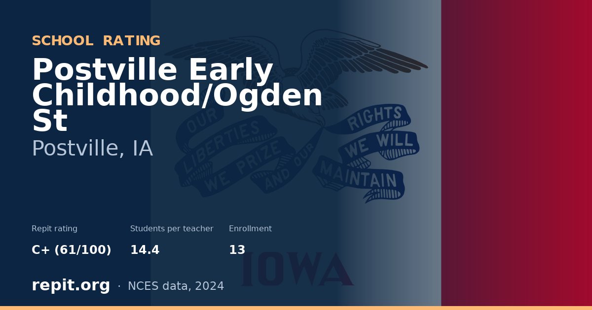 Postville Early Childhood/Ogden St, Postville, IA — Repit school rating C+ (61/100)