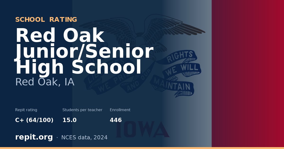 Red Oak Junior/Senior High School, Red Oak, IA — Repit school rating C+ (64/100)
