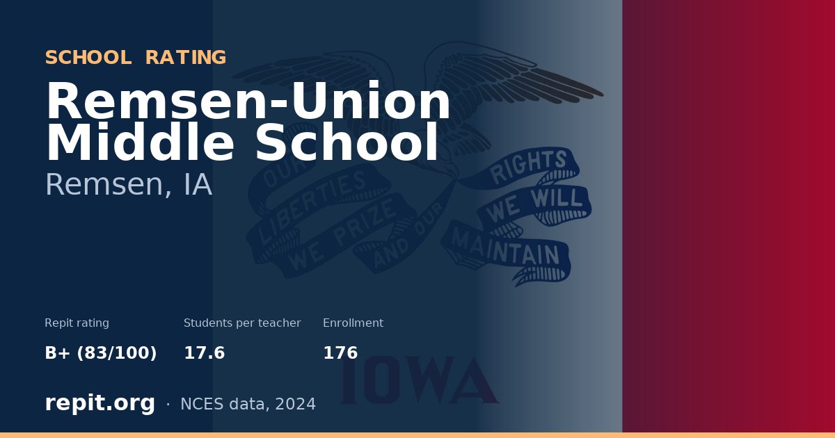 Remsen-Union Middle  School, Remsen, IA — Repit school rating B+ (83/100)