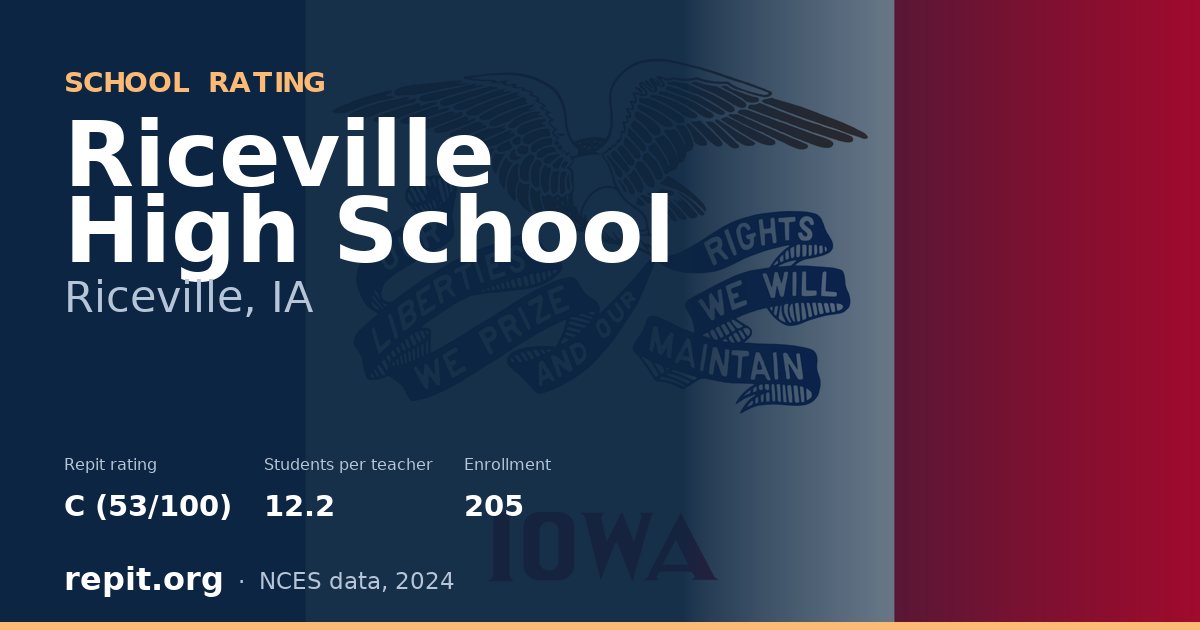Riceville High School, Riceville, IA — Repit school rating C (53/100)