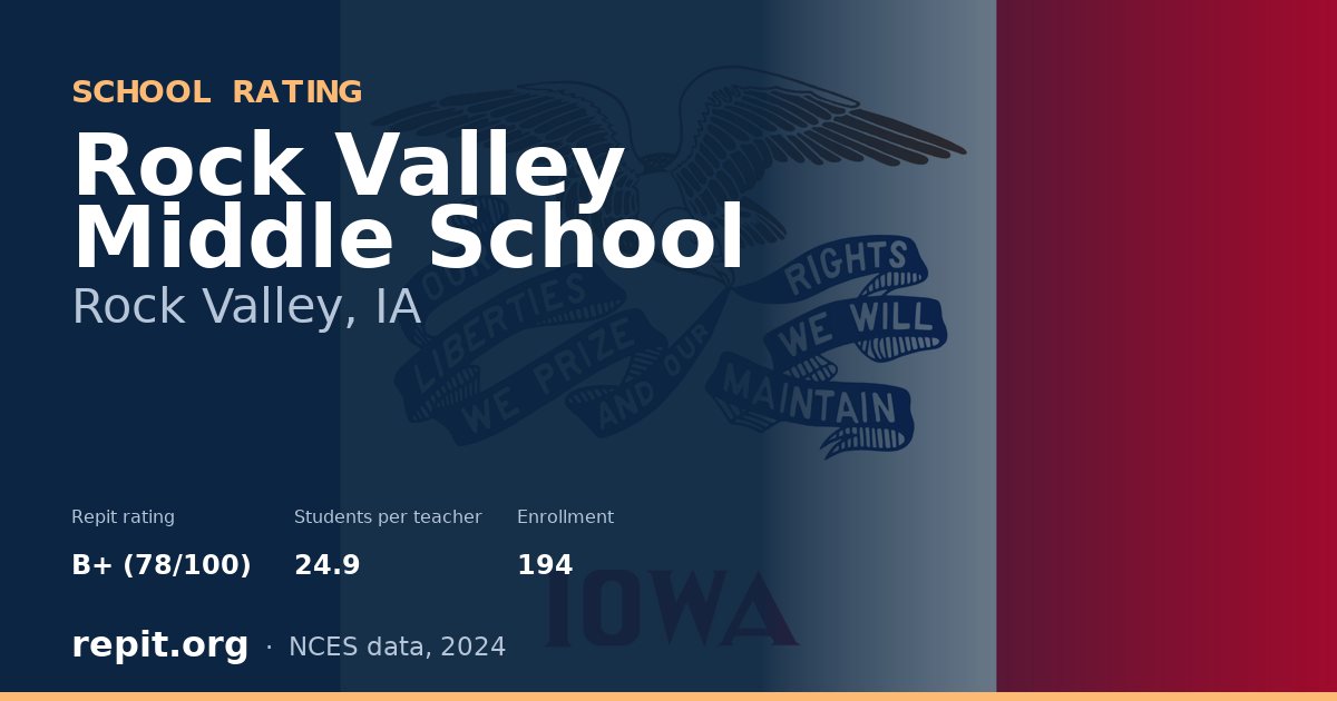 Rock Valley Middle School, Rock Valley, IA — Repit school rating B+ (78/100)