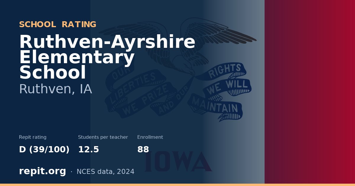 Ruthven-Ayrshire Elementary School, Ruthven, IA — Repit school rating D (39/100)