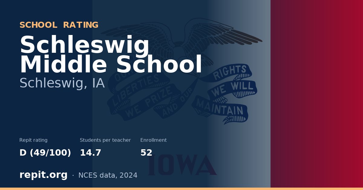 Schleswig Middle School, Schleswig, IA — Repit school rating D (49/100)