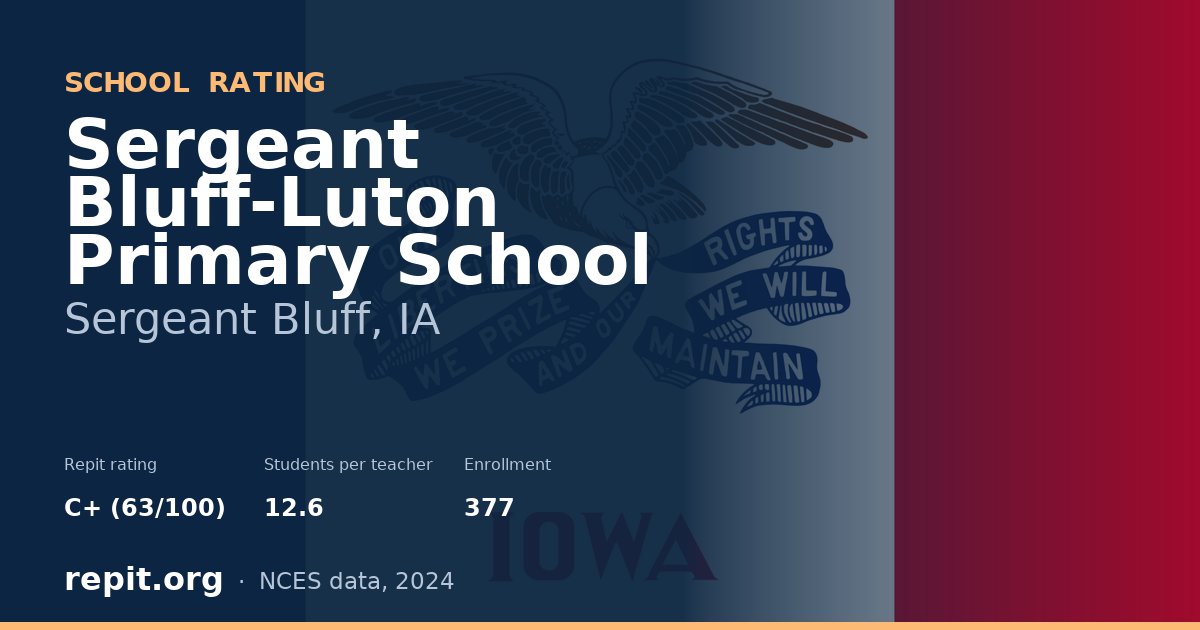Sergeant Bluff-Luton  Primary School, Sergeant Bluff, IA — Repit school rating C+ (63/100)