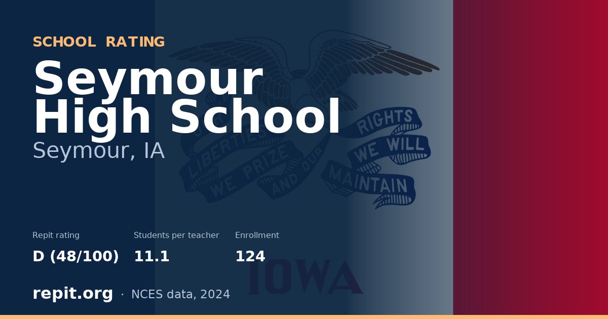Seymour High School, Seymour, IA — Repit school rating D (48/100)