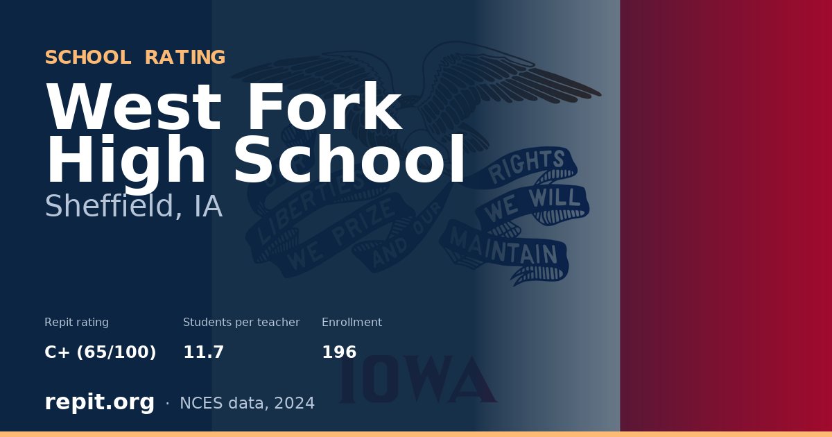 West Fork High School, Sheffield, IA — Repit school rating C+ (65/100)