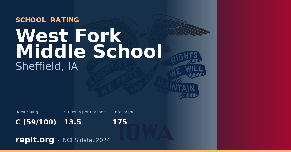 West Fork Middle School, Sheffield, IA — Repit school rating C (59/100)