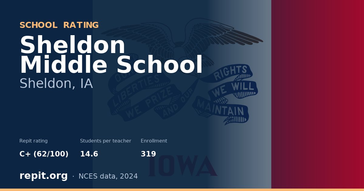 Sheldon Middle School, Sheldon, IA — Repit school rating C+ (62/100)
