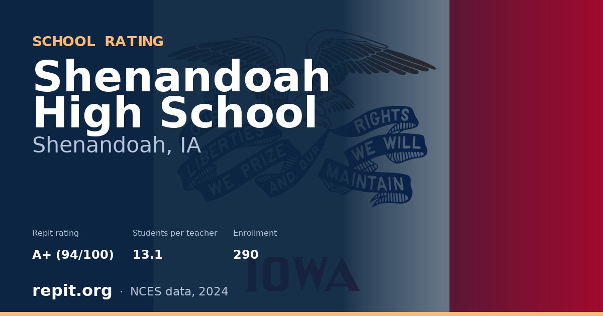 Shenandoah High School, Shenandoah, IA — Repit school rating A+ (94/100)