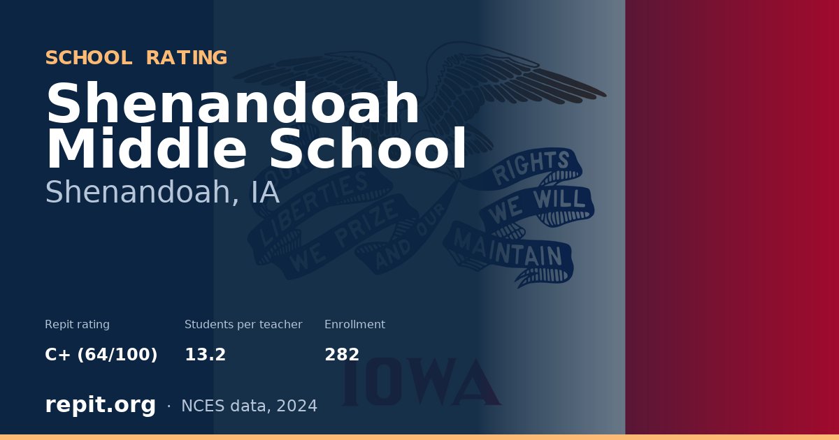 Shenandoah Middle School, Shenandoah, IA — Repit school rating C+ (64/100)