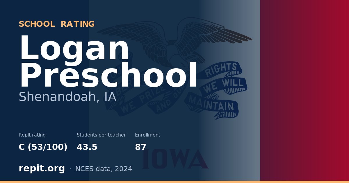 Logan Preschool, Shenandoah, IA — Repit school rating C (53/100)