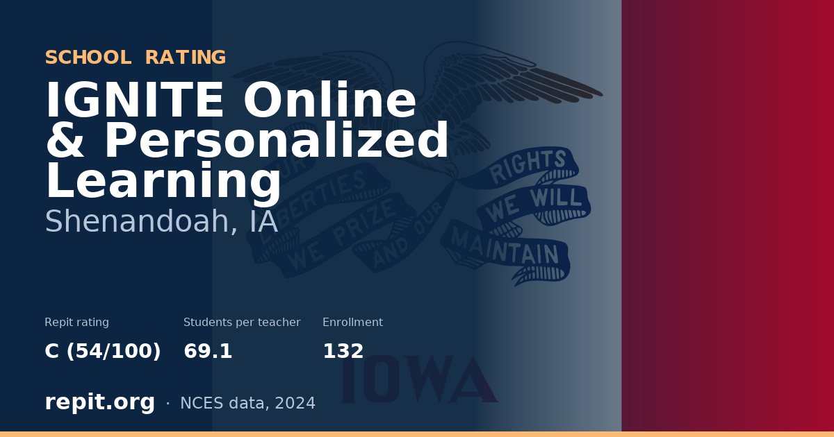 IGNITE Online & Personalized Learning, Shenandoah, IA — Repit school rating C (54/100)