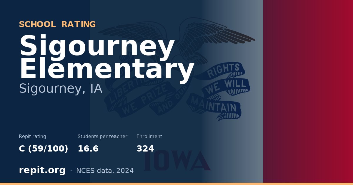 Sigourney Elementary, Sigourney, IA — Repit school rating C (59/100)