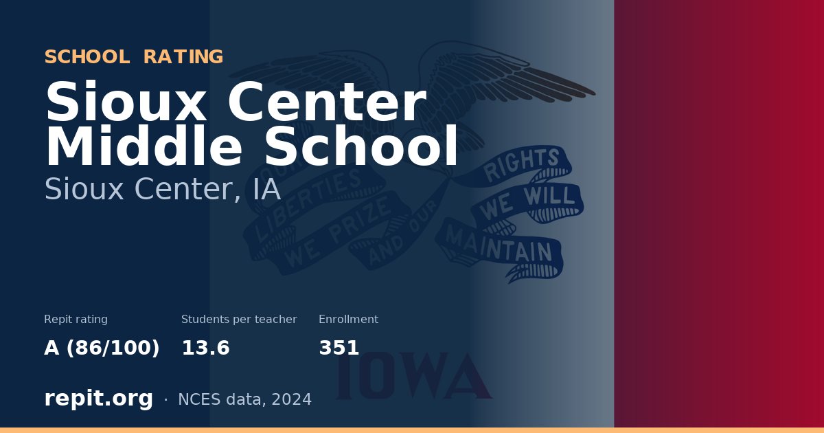 Sioux Center Middle School, Sioux Center, IA — Repit school rating A (86/100)