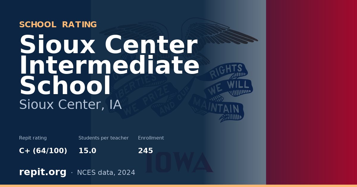 Sioux Center Intermediate School, Sioux Center, IA — Repit school rating C+ (64/100)