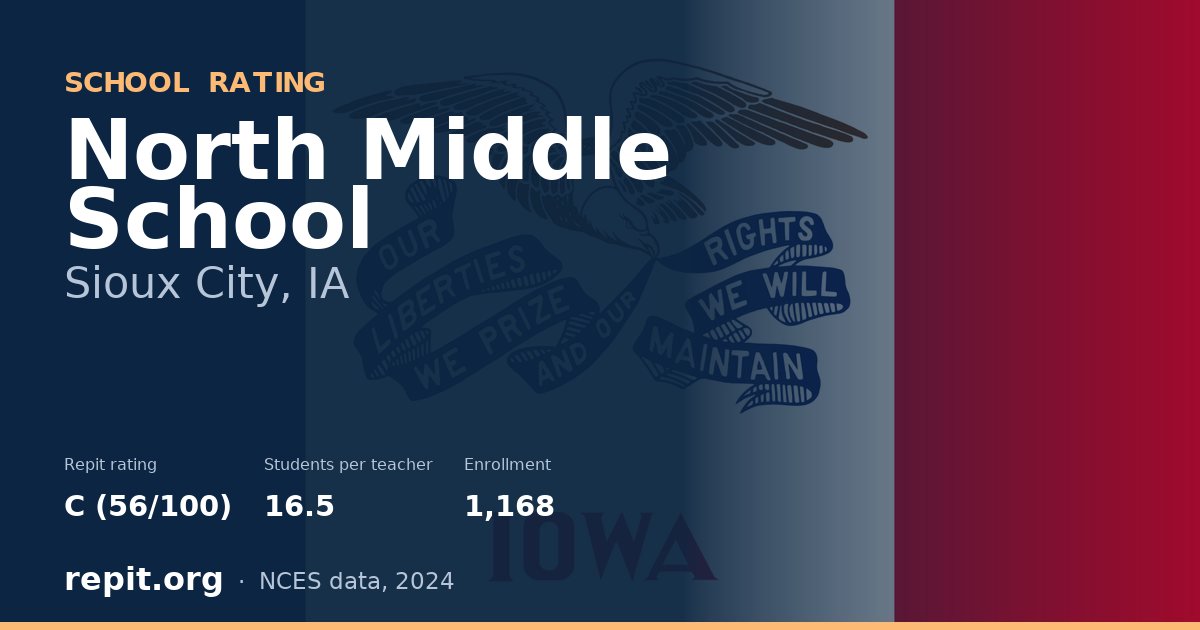 North Middle School, Sioux City, IA — Repit school rating C (56/100)