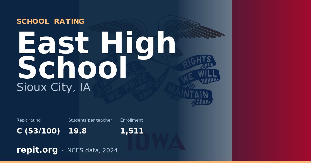 East High School, Sioux City, IA — Repit school rating C (53/100)