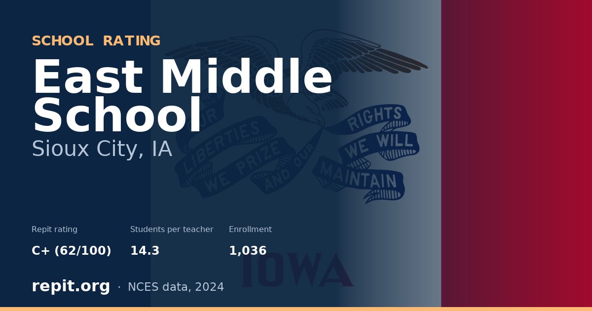 East Middle School, Sioux City, IA — Repit school rating C+ (62/100)
