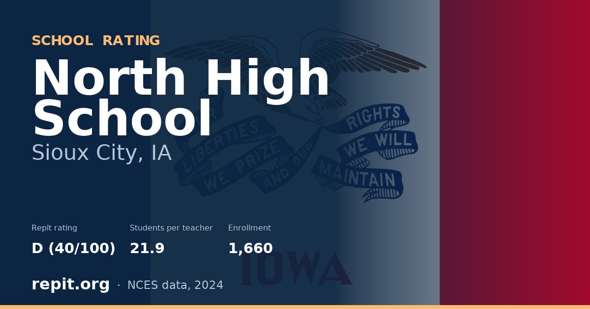 North High School, Sioux City, IA — Repit school rating D (40/100)