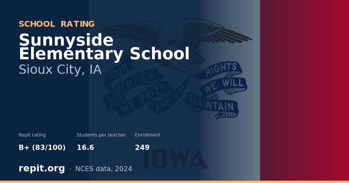 Sunnyside Elementary School, Sioux City, IA — Repit school rating B+ (83/100)