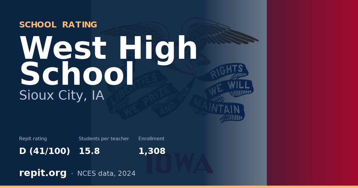 West High School, Sioux City, IA — Repit school rating D (41/100)