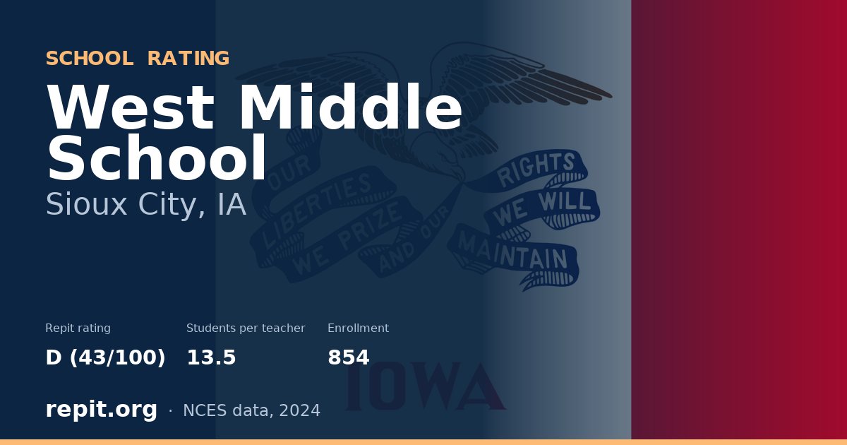 West Middle School, Sioux City, IA — Repit school rating D (43/100)